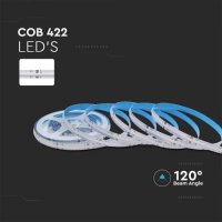 LED Лента Комплект RGB COB 13W 24V Невлагагозащитена, снимка 3 - Лед осветление - 37050233