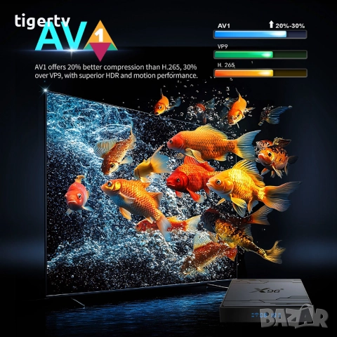 2026 МОДЕЛ! X96 NEX Android 14 | 4GB RAM | Wi-Fi 6 | Гласов Пулт, снимка 5 - Плейъри, домашно кино, прожектори - 42170528