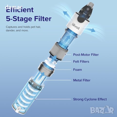 Levoit LSV-V201F, Филтър за прахосмукачка, EPA, снимка 4 - Прахосмукачки - 43929972