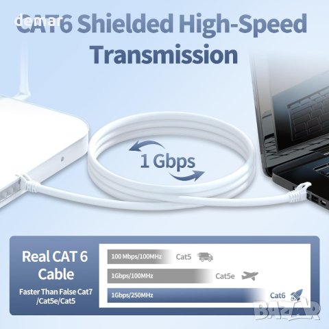 ikbc Ethernet кабел 30m, FTP Cat 6, 23AWG RJ45 (30 щипки), снимка 4 - Кабели и адаптери - 44050689