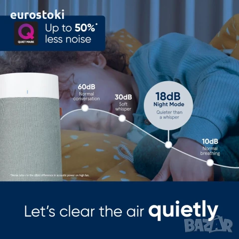 Blueair Blue Max 3250 Автоматичен пречиствател за въздух с HEPA Silent филтър за стаи до 48m², снимка 8 - Овлажнители и пречистватели за въздух - 51309488