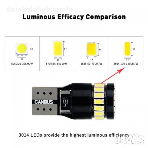 Canbus 24-SMD 3014 LED No error FREE T10, W5W, снимка 9 - Аксесоари и консумативи - 27660233