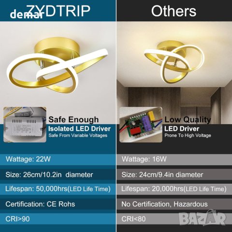 ZYDTRIP Модерна таванна LED лампа 22W 6000K, снимка 6 - Лед осветление - 43972682