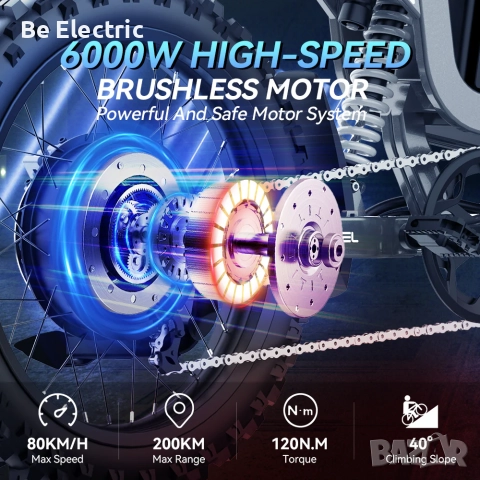 НОВО!! Електрически OFF ROAD Велосипед Coswheel R19 6000W 72V/40AH , снимка 3 - Велосипеди - 51971438