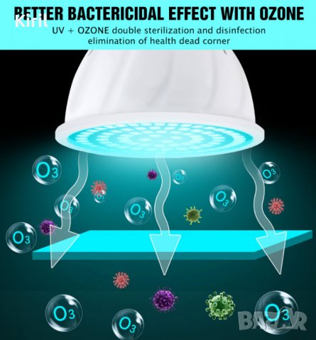 Бактерицидна Дезинфекциона стерилизационна лампа UVC лампа LED UV гемацидна крушка ултравиолетов Е27, снимка 5 - Други - 28808968
