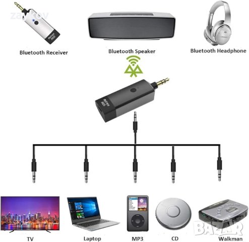 Bluetooth предавател Airfrex, съвместим с Bluetooth слушалки и Bluetooth високоговорител/Bluetooth, снимка 6 - Bluetooth слушалки - 43930938