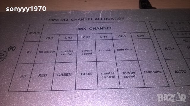 EUROLITE AT-DIMM 3100 DMX DIMMER DC 24V-ВНОС ШВЕИЦАРИЯ, снимка 11 - Други - 27428602