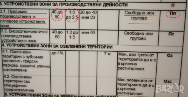 2600м2 /5200м2 /8000 м2 Продава/Под Наем , снимка 10 - Парцели - 32763132