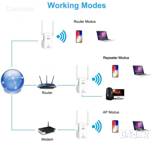 5G Dual Band WiFi Рутер, Репитер и Повторител Aigital , с 2ВЪНШНИ АНТЕНИ, снимка 3 - Рутери - 34727671