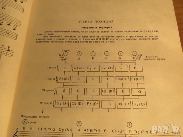 Начална Школа за Китара, учебник за китара -  Никола Ников - Научи се сам да свириш на китара ., снимка 8 - Китари - 37158880