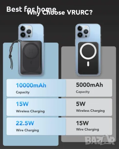 Безжично преносимо зарядно устройство VRURC за iPhone, 10000 mAh Magnetic Power Ban, снимка 5 - Външни батерии - 47467662