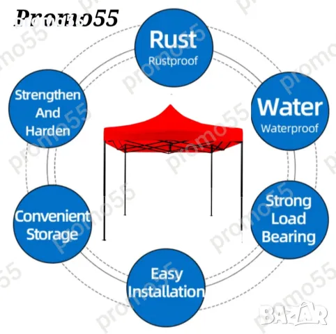 Сгъваема шатра с усилена консрукция и гумирано покривало, снимка 11 - Друго търговско оборудване - 49162583