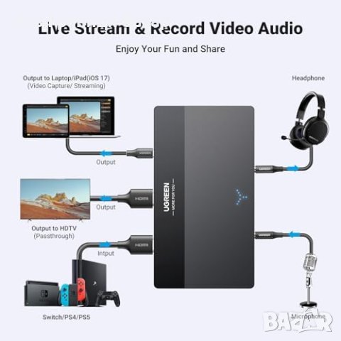 Нова Видео Карта UGREEN 1080P 60Hz HDMI USB C за Стрийминг Гейминг, снимка 2 - Друга електроника - 43984620