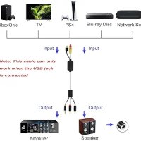 GINTOOYUN USB оптичен цифров аналогов аудио кабел, снимка 2 - Друга електроника - 43242619