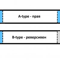 Лентови кабели 1.0mm Ribbon Flat Cable AWM 20624 80C 60V VW-1 FFC, снимка 2 - Кабели и адаптери - 37871743