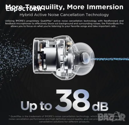 Безжични слушалки 1MORE PistonBuds Pro, снимка 5 - Безжични слушалки - 47959793