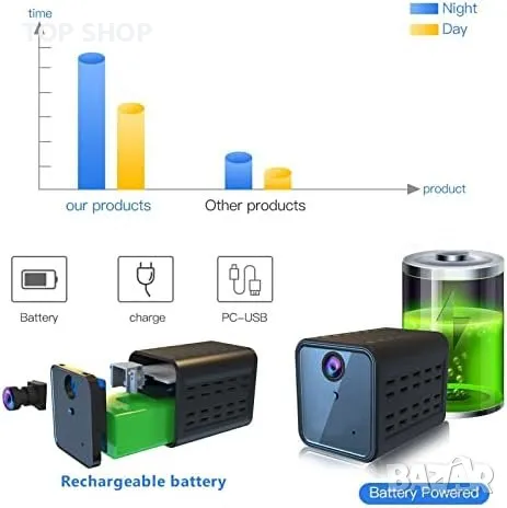 Нова 4G LTE 2K Сигурност Камера, Радар, Дълготраен Живот на Батерия, снимка 3 - Друга електроника - 49443988