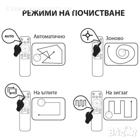 Прахосмукачка робот за сухо и мокро почистване Muhler 2500mAh + моп и аксесоари , снимка 4 - Прахосмукачки - 52401190