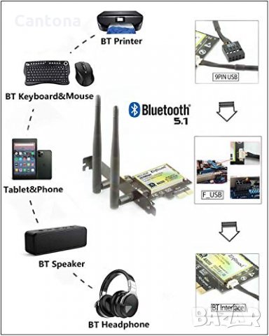 WiFi 6 карта за компютър PCIe,  3000Mbps,  Bluetooth 5.1, Intel AX200, MU-MIMO, OFDMA, 802.11AX двул, снимка 4 - Мрежови адаптери - 33655680