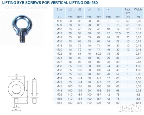 Ринг гайки и ринг болтове с общо предназначение, снимка 5 - Други машини и части - 27870379