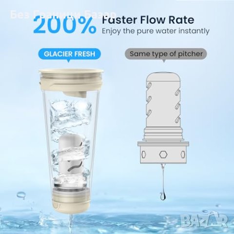 Нова 3L Филтрираща Кана за вода Елегантен Дизайн, Ефективна Филтрация, снимка 7 - Други стоки за дома - 43645812