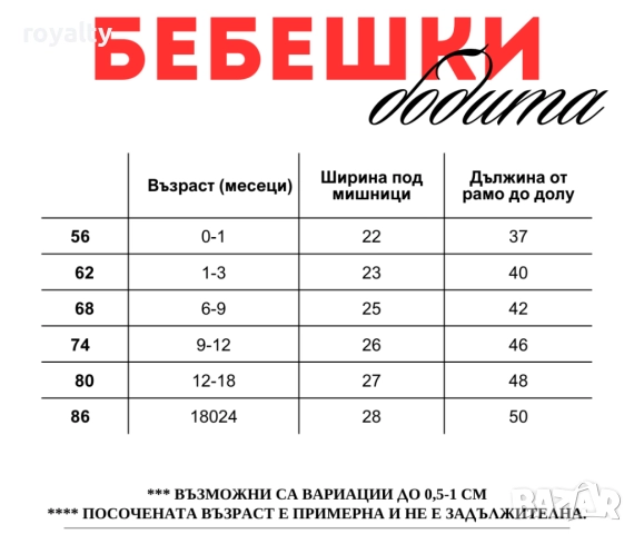 Guess Бяла Бебешка Тениска , снимка 2 - Бодита за бебе - 52078743