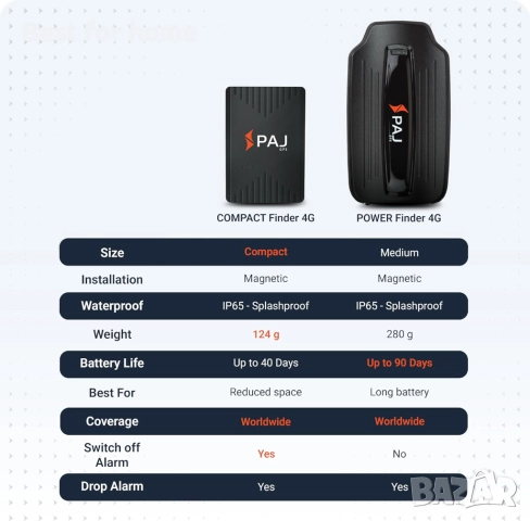 PAJ GPS Power Finder – GPS тракер в реално време с 90-дневен живот на батерията, магнитно закрепване, снимка 9 - Аксесоари и консумативи - 52926641