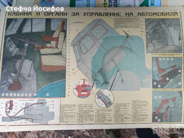 Учебни табла за камион МаЗ, снимка 2 - Антикварни и старинни предмети - 52746332