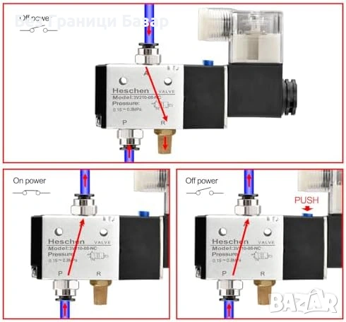 Нов Пневматичен соленоиден вентил 24V PT1/4 3/2 2-станционен manifold, снимка 3 - Други инструменти - 53572357