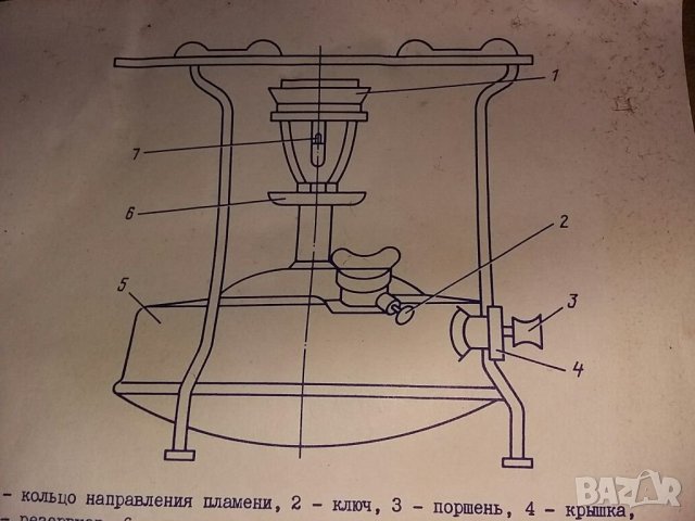 Котлон на газ /керосин /, снимка 8 - Други стоки за дома - 38095806