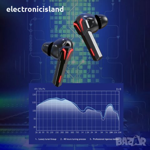 Безжични bluetooth геймърски слушалки KS06 TWS  Bluetooth 5.0, Шумопотискащи, музика, спорт, снимка 9 - Безжични слушалки - 37405936