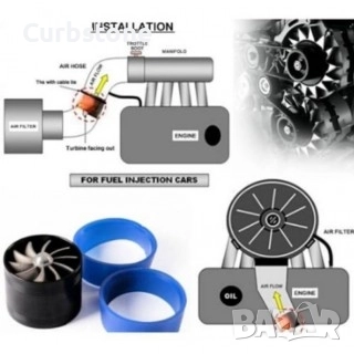 Двоен турбо вентилатор за въздуховод, снимка 5 - Части - 52010597