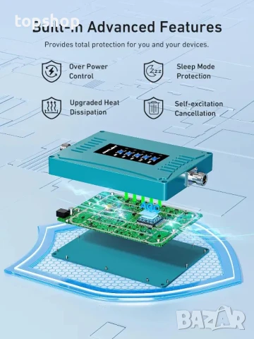 НОВ ANNTLENT P50 усилвател на сигнала 4G, 5G, 3G за всички оператори. Покрива ленти 1, 3, 7, 8 и 20, снимка 5 - Друга електроника - 50552034