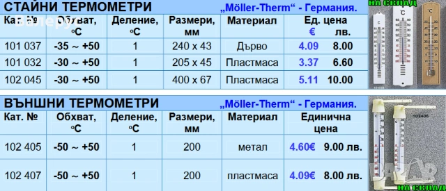 Термометри, влагомери и метеорологични станции, снимка 6 - Други - 30830493