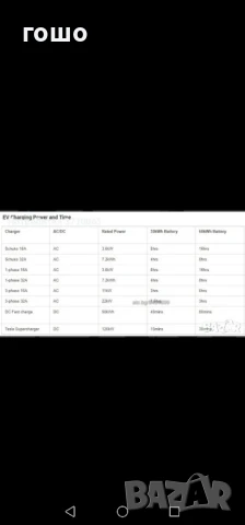 зарядно за електрически автомобил, снимка 4 - Аксесоари и консумативи - 50805779