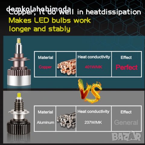Най-висок клас лед крушки 16 странични диода H1 Canbus , снимка 6 - Аксесоари и консумативи - 28545098