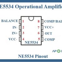 NE5534АP - Малошумящ операционен усилвател за висококачествени аудио приложения, снимка 2 - Друга електроника - 36581285
