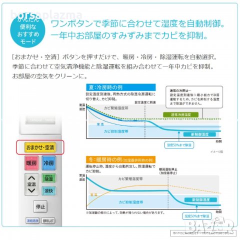 Инверторен климатик HITACHI Shirokuma RASXJ71NW RAS-XJ71N2 W модел 2023, снимка 11 - Климатици - 39523649