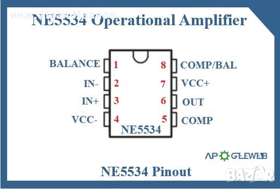 NE5534АP - Малошумящ операционен усилвател за висококачествени аудио приложения, снимка 2 - Друга електроника - 36581285