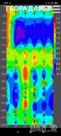 Откриване на вода за сонда с георадар,сондажи за вода., снимка 5 - Други услуги - 49767744