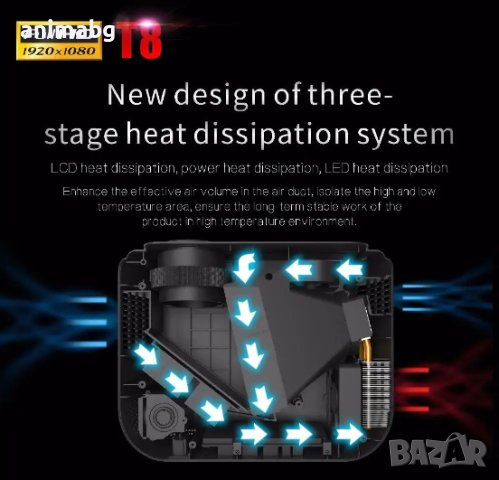 ANIMABG Мултимедиен проектор t8 Smart Android , FULL HD LED, резолюция на сензора 1920x1080p HDMI Wi, снимка 4 - Плейъри, домашно кино, прожектори - 43845833