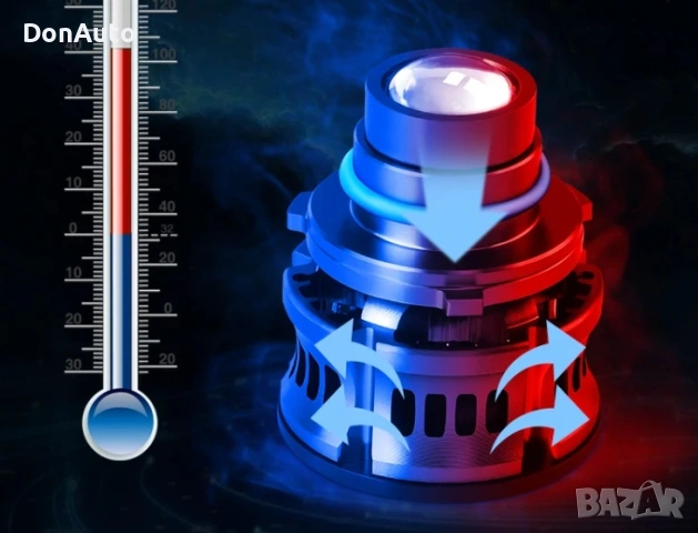 LED H7 крушки за кола, снимка 5 - Аксесоари и консумативи - 53129049