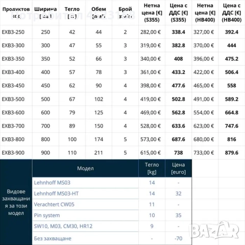 Кофа за багер 3 - 4 тона, снимка 7 - Части - 51697583
