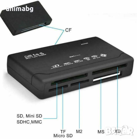ANIMABG Четец за карта памет всичко в едно Card Reader SD SDHC Mini MicroSD M2 MMC XD CF MS Pro Duo, снимка 4 - Други - 44083570