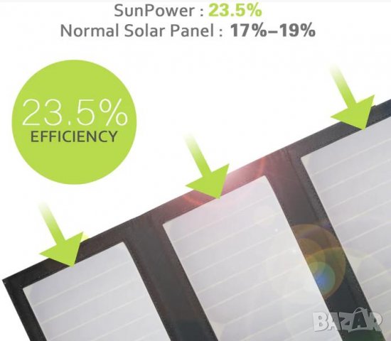 ALLPOWERS™ PD18W 5V3A/9V2A/12V1.5A 21W Сгъваем Соларен Панел SUNPOWER® СлънчевСет 10000mAh3.7-5V37Wh, снимка 13 - Къмпинг осветление - 37247463