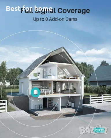  Комплект от 2 броя слънчеви охранителни камери с хъб WUUK, снимка 5 - Комплекти за видеонаблюдение - 49880185