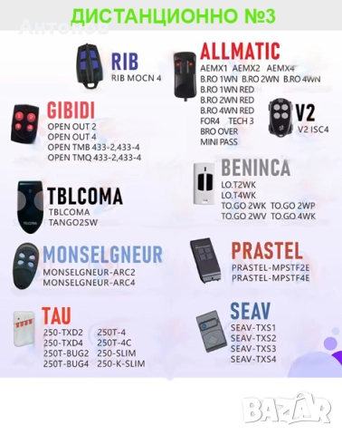 Клониращо универсално дистанционно за гаражни врати и бариери, снимка 10 - Друга електроника - 52452816