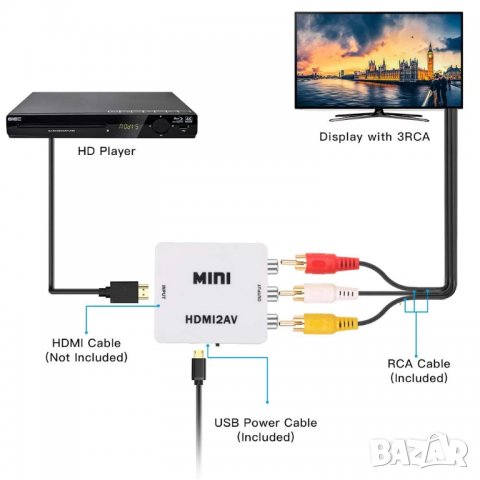 Аудио/Видео активен конвертор от HDMI към AV (CVBS) , снимка 2 - Кабели и адаптери - 26546612