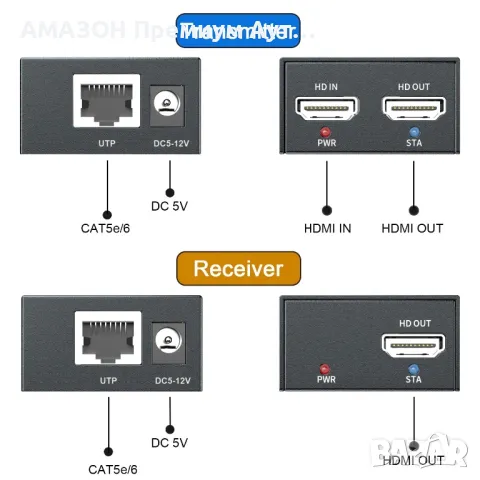 DT264(TX+RX)HDMI удължител 150м през Ethernet предаване 1080P@60Hz/3D/Cat5e/6/7,Full HD>Loop out, снимка 3 - Кабели и адаптери - 48807409