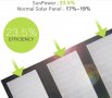 ALLPOWERS™ PD18W 5V3A/9V2A/12V1.5A 21W Сгъваем Соларен Панел SUNPOWER® СлънчевСет 10000mAh3.7-5V37Wh, снимка 13